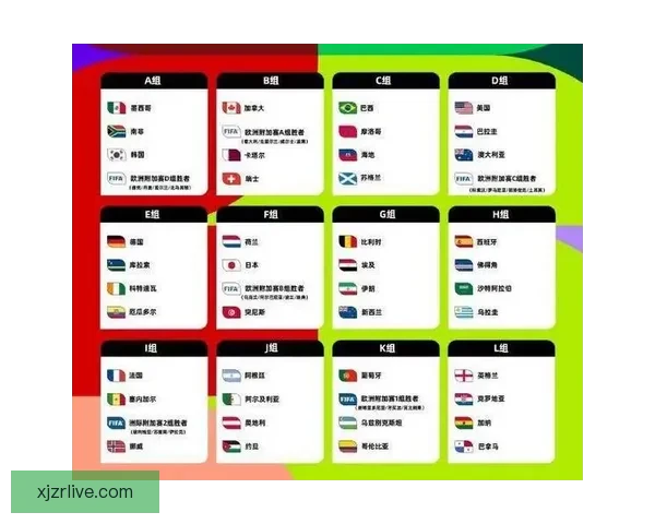 2026年世界杯将首次扩军至48支队伍赛制新变化引发广泛关注