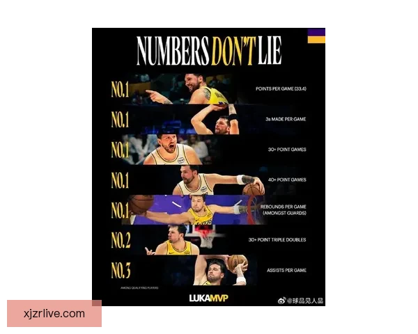 魔术师力赞东契奇称联盟最难限制之人本季MVP竞争稳居前二或前三